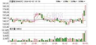 杰普特澄清：2025年前三季度光通信相关业务收入占比不足5%