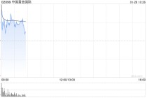 中国黄金国际盘初涨超4% 发布2026年年度产量指引