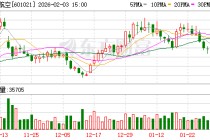 春秋航空：公司累计回购3208350股