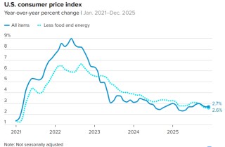 CPI接棒非农！今晚21:30 华尔街再迎“心跳时刻”