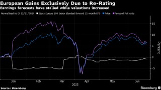 欧洲股市录得5月中旬以来最佳单周表现 对欧美达成贸易协议的看法乐观