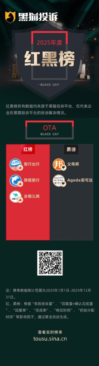 黑猫投诉发布2025年度OTA领域红黑榜榜单：Agoda 临期退单致消费者住陋居