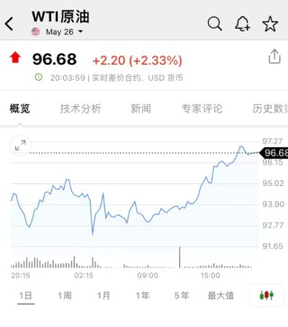 突然大跌！超12万人爆仓