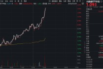 全民“养龙虾”点燃行情！优刻得20CM涨停，云计算板块雄起！华宝基金大数据ETF（516700）逆市拉升2%