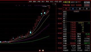600118，千亿龙头创新高！商业航天，多股爆发