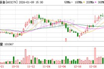 景津装备：目前不涉及生产用于机器人的产品
