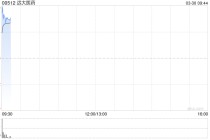 远大医药获董事会主席唐纬坤增持6万股 每股作价6.5港元