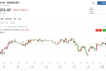黄金冲破“5000大关”后还能狂飙吗？金矿巨头：上涨动力不会消失！