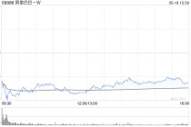 建银国际：阿里巴巴-W第四财季喜忧参半 目标价降至160.6港元