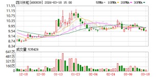 四川长虹：公司财务共享中心建立于2008年
