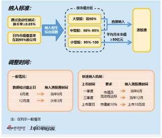 港股通专题：滴普科技遇业绩入通双重利好 资金借机精准出货 入通后股价跌七成 南向资金成接盘方