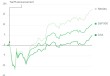 2025年上半年成绩单：美股再创新高、美债五年来最佳、美元52年来最惨