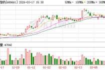 和林微纳：截至2026年2月27日公司股东数为11161户