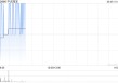 中远海发：截至5月31日累计回购股份3200万股A股股份