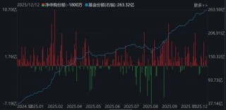 晕了晕了！机构大手笔调仓，近百亿资金借道ETF涌入这个板块