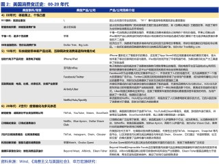 美日中消费演进启示录