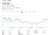 财报前夜，报道称英伟达GB200的“技术问题”已解决，产量正在迅速攀升