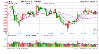 光大期货：4月1日矿钢煤焦日报