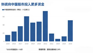 高估值泡沫冲击全球AI板块 为何外资仍加速流入中国AI标的？在买什么？