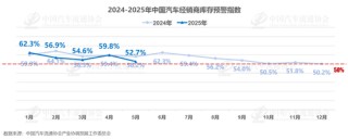 “高息高返”等购车政策被叫停引发关注后，多家车企已出手缓解经销商压力