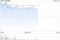 朝云集团盘中涨超6% 2025年度股东应占溢利同比增长9.98%