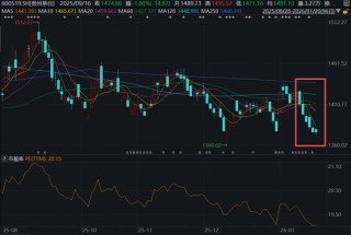 四千亿资金大挪移，价值风格最后“堡垒”失守？