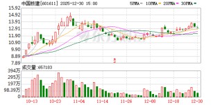 中国核建：公司深度参与中巴合作C-5核电项目工程建设