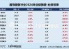 服饰年报|业绩总览：利润下降成主旋律安奈儿、歌力思等陷亏损 美邦服饰业绩增速双垫底