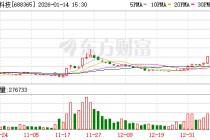 光云科技龙虎榜：营业部净卖出9253.13万元
