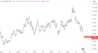 深夜，白银迭创新高！黄金也突破近6周高点