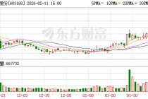亚邦股份：公司产品有出口欧盟国家
