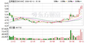 亚邦股份：公司产品有出口欧盟国家
