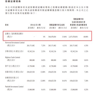 欢喜传媒配股及发认购证融资逾1.8亿，陈荣将成为单一最大股东