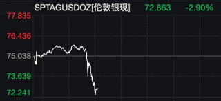 全球资产巨震！特朗普最新讲话！黄金、白银直线跳水，原油飙涨，韩国股市大跌！