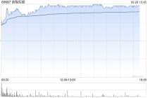 首程控股午前涨逾12% 三家已投机器人企业亮相2026马年春晚