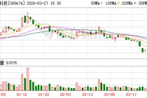 宇信科技：2025年年度归属于上市公司股东的净利润是431843595.03元