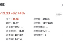 马年首家！通宝光电登陆北交所开盘涨82%，刘国学夫妇携12位亲戚同心打拼