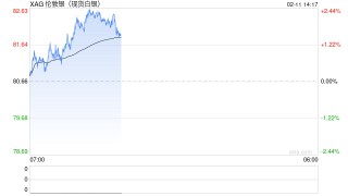 国际银价趋稳之际，中国白银现货仍趋紧：上期所近月合约创纪录升水