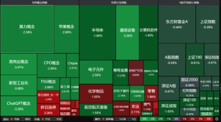科技股领跌，主线换了吗？