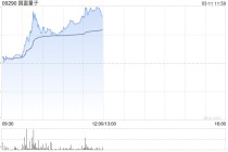 国富量子午前涨超11% 公司引领大湾区量子产业协同崛起