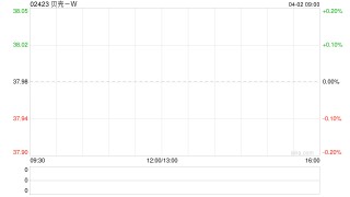 贝壳-W授出合共3186.95万个受限制股份单位