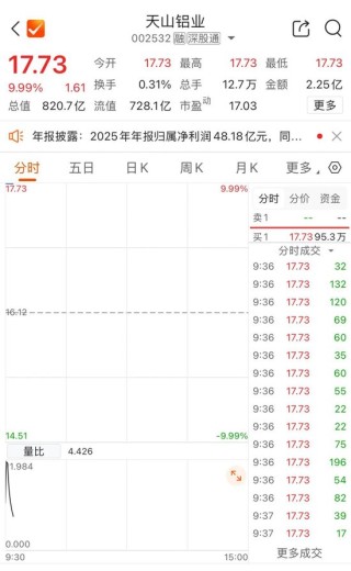 002532，“一字”涨停