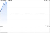 避险修复难改政策压制，金价反弹之后或将陷入震荡调整