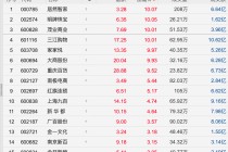 利好！这一板块快速走高，多股涨停！