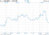“下月降息”声音悄然浮现！今晚整个华尔街将紧盯鲍威尔
