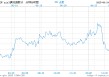 “下月降息”声音悄然浮现！今晚整个华尔街将紧盯鲍威尔