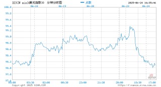 “下月降息”声音悄然浮现！今晚整个华尔街将紧盯鲍威尔