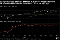 投资者不声不响撤出美国资产 向黄金、新兴市场轮动