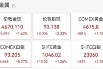 黄金、白银再创新高，国内金饰克价逼近1460元