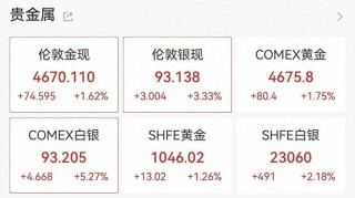 黄金、白银再创新高，国内金饰克价逼近1460元